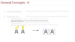 ● Individual fairness: Similar individuals have similar experience/treatment
● Group fairness: Different groups have similar experience/treatment
○ Sensitive attribute: Attribute identifying group membership
○ Disparate treatment: Groups intentionally treated differently
○ Disparate impact: Groups receive outcomes at different rates
○ Disparate mistreatment: Groups receive erroneous effects at different rates
General Concepts - II
 