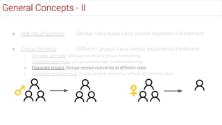 ● Individual fairness: Similar individuals have similar experience/treatment
● Group fairness: Different groups have similar experience/treatment
○ Sensitive attribute: Attribute identifying group membership
○ Disparate treatment: Groups intentionally treated differently
○ Disparate impact: Groups receive outcomes at different rates
○ Disparate mistreatment: Groups receive erroneous effects at different rates
General Concepts - II
 