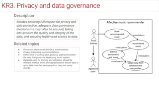 Description
Besides ensuring full respect for privacy and
data protection, adequate data governance
mechanisms must also be ensured, taking
into account the quality and integrity of the
data, and ensuring legitimised access to data.
Related topics
● Protection of personal data (e.g. minimization).
● Privacy-preserving recommendations.
● Deﬁne how to collect, label, process, audit and monitor
the data that goes into developing the AI system.
● Datasets used for training and validation should be
relevant, without errors and representative: ensure data is
up to date, matches demographics, carry out sanity
checks.
KR3. Privacy and data governance
 