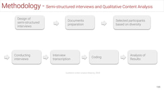135
Design of
semi-structured
interviews
Documents
preparation
Selected participants
based on diversity
Conducting
interviews
Interview
transcription
Coding
Analysis of
Results
Methodology - Semi-structured interviews and Qualitative Content Analysis
Qualitative content analysis [Mayring, 2004]
 