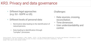 Challenges:
• Data sources, crossing,
reconciliation.
• Time dimension.
• User understandability and
control.
• Different legal approaches
(e.g. EU - GDPR vs US).
• Different levels of personal data:
○ Nominative data leading to the identiﬁcation of
natural persons.
○ Data leading to identiﬁcation through
“complex” processes.
Pierre Saurel, Francis Rousseaux, & Marc Danger. (2014). On The Changing Regulations of Privacy and Personal Information in MIR.
Proceedings of the 15th International Society for Music Information Retrieval Conference, 597–602.
https://doi.org/10.5281/zenodo.1416638
KR3. Privacy and data governance
 