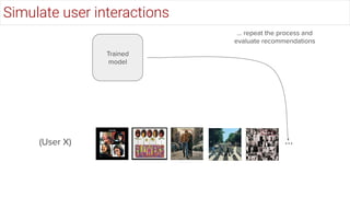 Trained
model
… repeat the process and
evaluate recommendations
...
(User X)
Simulate user interactions
 