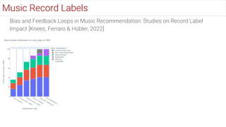 Bias and Feedback Loops in Music Recommendation: Studies on Record Label
Impact [Knees, Ferraro & Hübler, 2022]
Music Record Labels
 