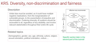 Description
Unfair bias must be avoided, as it could have multiple
negative implications, from the marginalization of
vulnerable groups, to the exacerbation of prejudice and
discrimination. Fostering diversity, AI systems should be
accessible to all, regardless of any disability, and involve
relevant stakeholders throughout their entire life cycle.
Related topics
Demographics, gender, sex, age, ethnicity, culture, religion,
sexual orientation, political orientation, culture….
Specific section later in the
second part of the tutorial!
KR5. Diversity, non-discrimination and fairness
 