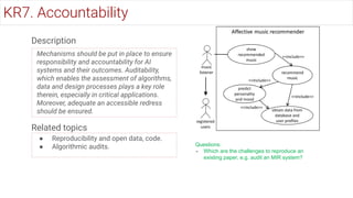 Description
Mechanisms should be put in place to ensure
responsibility and accountability for AI
systems and their outcomes. Auditability,
which enables the assessment of algorithms,
data and design processes plays a key role
therein, especially in critical applications.
Moreover, adequate an accessible redress
should be ensured.
Related topics
● Reproducibility and open data, code.
● Algorithmic audits. Questions:
- Which are the challenges to reproduce an
existing paper, e.g. audit an MIR system?
KR7. Accountability
 