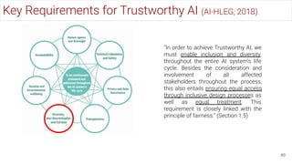 Key Requirements for Trustworthy AI (AI-HLEG, 2018)
60
“In order to achieve Trustworthy AI, we
must enable inclusion and diversity
throughout the entire AI system’s life
cycle. Besides the consideration and
involvement of all affected
stakeholders throughout the process,
this also entails ensuring equal access
through inclusive design processes as
well as equal treatment. This
requirement is closely linked with the
principle of fairness.” (Section 1.5)
 