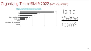 Organizing Team ISMIR 2022 (w/o volunteers)
65
Is it a
diverse
team?
https://ismir2022.ismir.net/team
 