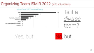 Organizing Team ISMIR 2022 (w/o volunteers)
67
Is it a
diverse
team?
Yes, but… No, but…
https://ismir2022.ismir.net/team
 