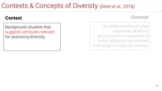 Contexts & Concepts of Diversity (Steel et al., 2018)
70
An understanding of what
constitutes diversity,
abstracted from questions of
which attributes are relevant
to diversity in a speciﬁc context.
Background situation that
suggests attributes relevant
for assessing diversity.
Context Concept
 