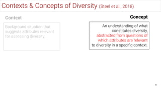 Contexts & Concepts of Diversity (Steel et al., 2018)
71
An understanding of what
constitutes diversity,
abstracted from questions of
which attributes are relevant
to diversity in a speciﬁc context.
Background situation that
suggests attributes relevant
for assessing diversity.
Context Concept
 