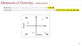 83
Measures of Diversity - Index-based
Richness: number of categories present in the set 𝛀 = 4 = N
Evenness: distribution of elements across the categories of 𝛀 = (1,1,1,1) = (n1, n2, n3, n4)
Valence
Arousal
Q1
Q2
Q3 Q4
 