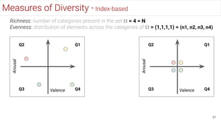 87
Measures of Diversity - Index-based
Richness: number of categories present in the set 𝛀 = 4 = N
Evenness: distribution of elements across the categories of 𝛀 = (1,1,1,1) = (n1, n2, n3, n4)
Valence
Arousal
Q1
Q2
Q3 Q4 Valence
Arousal
Q1
Q2
Q3 Q4
 