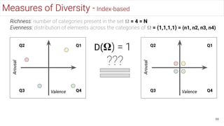 88
Measures of Diversity - Index-based
Richness: number of categories present in the set 𝛀 = 4 = N
Evenness: distribution of elements across the categories of 𝛀 = (1,1,1,1) = (n1, n2, n3, n4)
Valence
Arousal
Q1
Q2
Q3 Q4 Valence
Arousal
Q1
Q2
Q3 Q4
D(𝛀) = 1
???
 