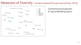 90
Measures of Diversity - Distance-based (Porcaro and Gómez, 2019)
2-dimensional projection
of tag-embedding space
 