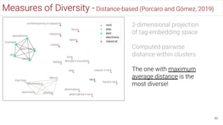 92
Measures of Diversity - Distance-based (Porcaro and Gómez, 2019)
2-dimensional projection
of tag-embedding space
Computed pairwise
distance within clusters
The one with maximum
average distance is the
most diverse!
 