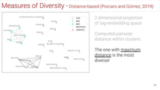 93
Measures of Diversity - Distance-based (Porcaro and Gómez, 2019)
2-dimensional projection
of tag-embedding space
Computed pairwise
distance within clusters
The one with maximum
distance is the most
diverse!
 