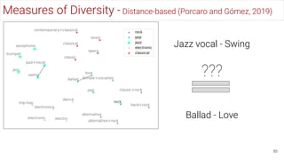 95
Measures of Diversity - Distance-based (Porcaro and Gómez, 2019)
Jazz vocal - Swing
???
Ballad - Love
 