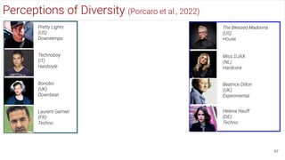 97
Perceptions of Diversity (Porcaro et al., 2022)
Pretty Lights
(US)
Downtempo
Technoboy
(IT)
Hardstyle
Bonobo
(UK)
Downbeat
Laurent Garnier
(FR)
Techno
The Blessed Madonna
(US)
House
Helena Hauff
(DE)
Techno
Miss DJAX
(NL)
Hardcore
Beatrice Dillon
(UK)
Experimental
 