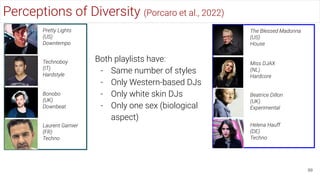 99
Perceptions of Diversity (Porcaro et al., 2022)
Pretty Lights
(US)
Downtempo
Technoboy
(IT)
Hardstyle
Bonobo
(UK)
Downbeat
Laurent Garnier
(FR)
Techno
The Blessed Madonna
(US)
House
Helena Hauff
(DE)
Techno
Miss DJAX
(NL)
Hardcore
Beatrice Dillon
(UK)
Experimental
Both playlists have:
- Same number of styles
- Only Western-based DJs
- Only white skin DJs
- Only one sex (biological
aspect)
 