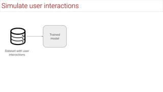 Trained
model
Dataset with user
interactions
Simulate user interactions
 