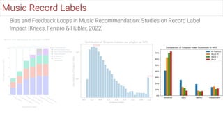 Music Record Labels
Bias and Feedback Loops in Music Recommendation: Studies on Record Label
Impact [Knees, Ferraro & Hübl...