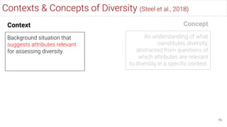 Contexts & Concepts of Diversity (Steel et al., 2018)
70
An understanding of what
constitutes diversity,
abstracted from q...