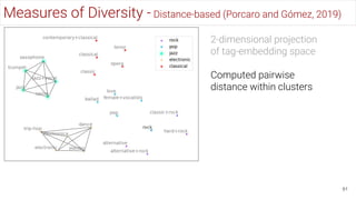 91
Measures of Diversity - Distance-based (Porcaro and Gómez, 2019)
2-dimensional projection
of tag-embedding space
Comput...