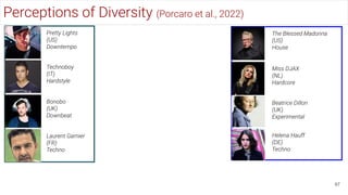 97
Perceptions of Diversity (Porcaro et al., 2022)
Pretty Lights
(US)
Downtempo
Technoboy
(IT)
Hardstyle
Bonobo
(UK)
Downb...