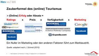 Zauberformel des (online) Tourismus

 (Online) Erfolg oder Absatz =
Ratings                              x                  Preis                       x                 Verfügbarkeit   x   Marketing




Ein Nuller im Marketing oder den anderen Faktoren führt zum Marktaustritt.
Quelle: adaptiert nach J. Schmid (2010)


3   I   Hotel-Evaluationen und Performance / R. Schegg , M. Scaglione & M. Fux / 26. September 2011
 