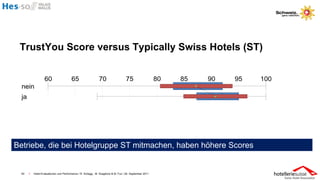 TrustYou Score versus Typically Swiss Hotels (ST)




Betriebe, die bei Hotelgruppe ST mitmachen, haben höhere Scores


 40   I   Hotel-Evaluationen und Performance / R. Schegg , M. Scaglione & M. Fux / 26. September 2011
 