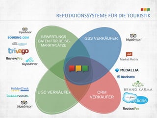 REPUTATIONSSYSTEME FÜR DIE TOURISTIK 
BEWERTUNGS 
DATEN FÜR REISE-MARKTPLÄTZE 
UGC VERKÄUFER 
GSS VERKÄUFER 
ORM 
VERKÄUFER 
 