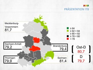 33 
PRÄSENTATION ITB 
≥ 84 
≥ 82 < 84 
≥ 80 < 82 
≥ 78 < 80 
< 78 
Sachsen-Anhalt 
79,2 Brandenburg 
Sachsen 
81,4 
Thüringen 
79,9 
79,4 
Mecklenburg- 
Vorpommern 
81,7 
Ost-D 
80,7 
D 
79,7 
 
