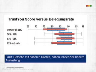 © TrustYou mit Hess-so und hotelleriesuisse 2011 
© TrustYou 2008 – 2013 // Confidential and proprietary 42 
 
