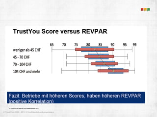 © TrustYou mit Hess-so und hotelleriesuisse 2011 
© TrustYou 2008 – 2013 // Confidential and proprietary 43 
 