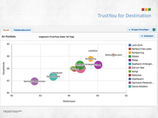 TrustYou for Destination 
 