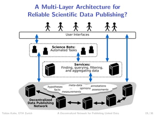 A Multi-Layer Architecture for
Reliable Scientiﬁc Data Publishing?
User Interfaces
Decentralized
Data Publishing
Network
hypotheses
Services:
Finding, querying, filtering,
and aggregating data
Science Bots:
Automated Tasks
facts
measurements
opinions
meta-data
assessments
annotations
...
Tobias Kuhn, ETH Zurich A Decentralized Network for Publishing Linked Data 19 / 30
 