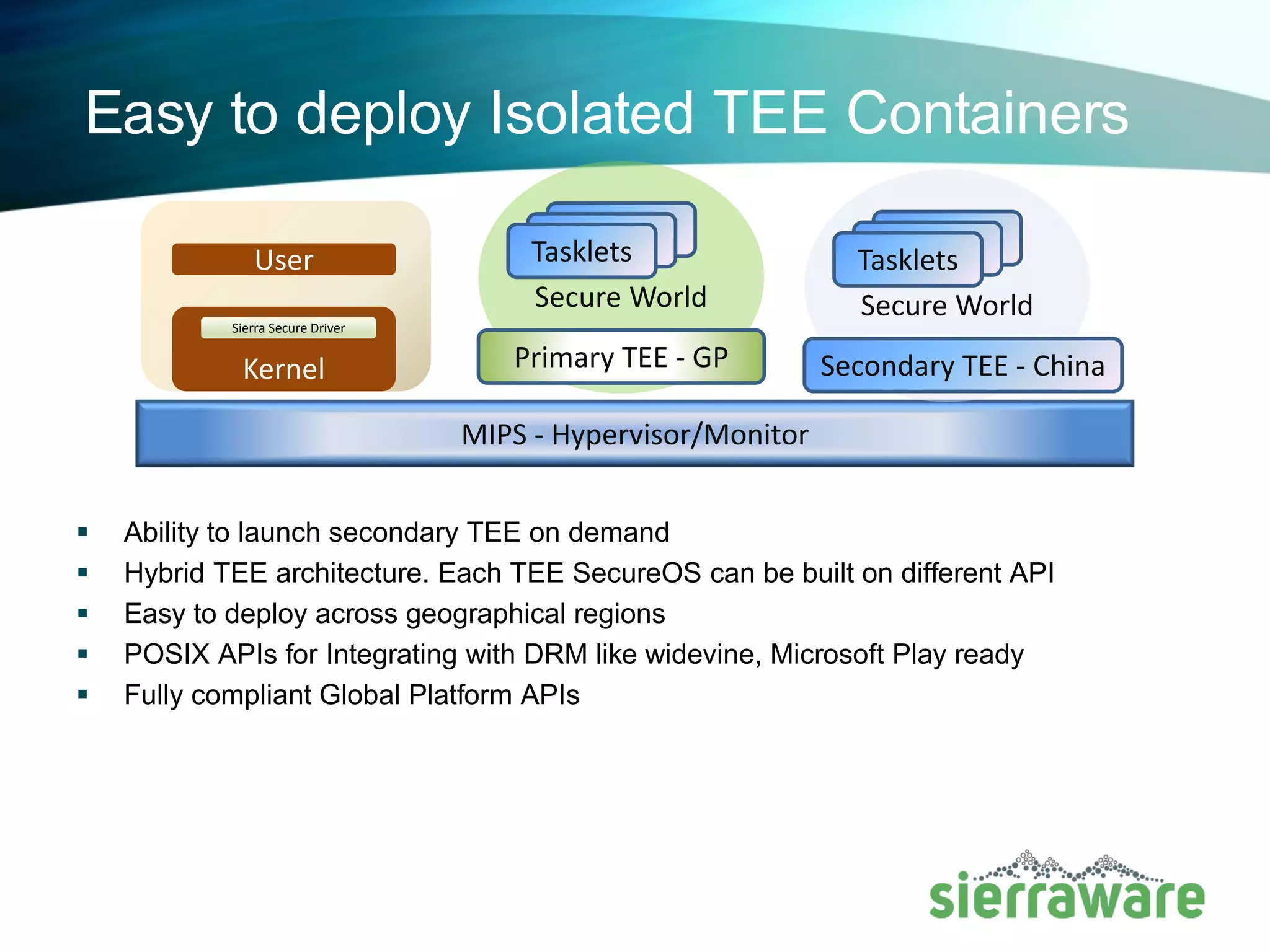 TEE Containers.
▪ Satisfy Service provider compliance with
multi-tee solution.
▪ Easy to deploy across geographical location.
▪ Primary TEE and Secondary TEE can have
different API
– Example: GP on Primary TEE and China Pay on
Secondary TEE
 