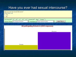 Have you ever had sexual intercourse?Have you ever had sexual intercourse?
 