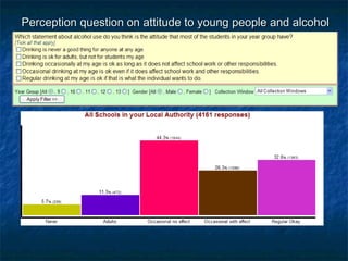 Perception question on attitude to young people and alcoholPerception question on attitude to young people and alcohol
 