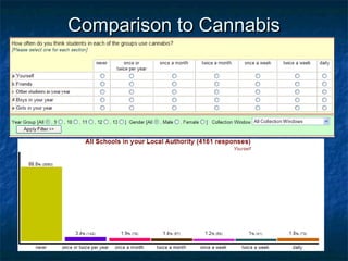 Comparison to CannabisComparison to Cannabis
 