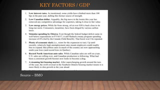 KEY FACTORS / GDP
Source – BMO
 