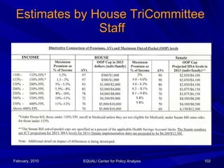 Estimates by House TriCommittee  Staff February, 2010 EQUAL/ Center for Policy Analysis 