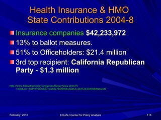 Health Insurance & HMO  State Contributions 2004-8 <ul><li>Insurance companies   $42,233,972    </li></ul><ul><li>13% to b...