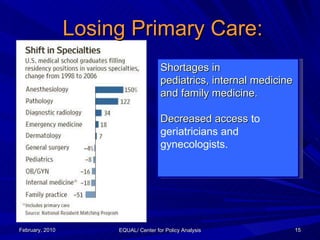 Losing Primary Care: February, 2010 EQUAL/ Center for Policy Analysis   Shortages in  pediatrics, internal medicine and fa...