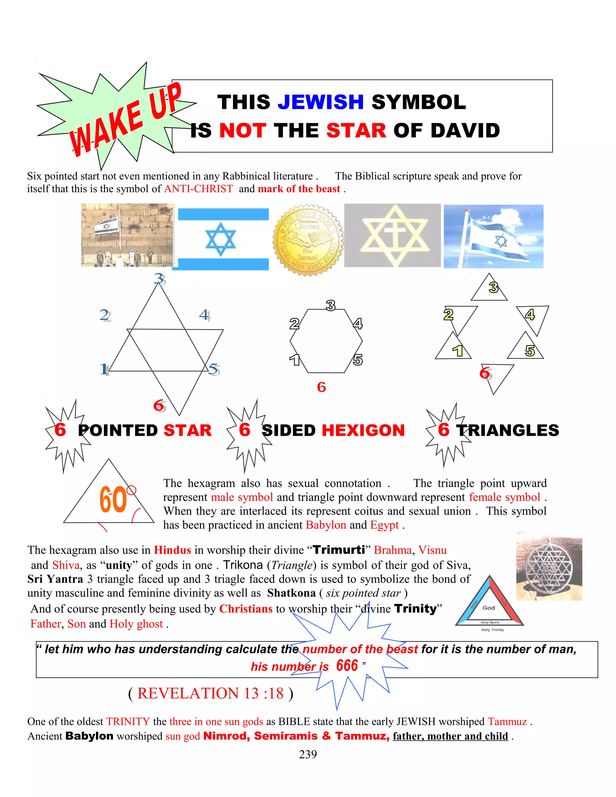 THIS JEWISH SYMBOL
IS NOT THE STAR OF DAVID
Six pointed start not even mentioned in any Rabbinical literature . The Biblical scripture speak and prove for
itself that this is the symbol of ANTI-CHRIST and mark of the beast .
6 POINTED STAR 6 SIDED HEXIGON 6 TRIANGLES
The hexagram also has sexual connotation . The triangle point upward
represent male symbol and triangle point downward represent female symbol .
When they are interlaced its represent coitus and sexual union . This symbol
has been practiced in ancient Babylon and Egypt .
The hexagram also use in Hindus in worship their divine “Trimurti” Brahma, Visnu
and Shiva, as “unity” of gods in one . Trikona (Triangle) is symbol of their god of Siva,
Sri Yantra 3 triangle faced up and 3 triagle faced down is used to symbolize the bond of
unity masculine and feminine divinity as well as Shatkona ( six pointed star )
And of course presently being used by Christians to worship their “divine Trinity”
Father, Son and Holy ghost .
“ let him who has understanding calculate the number of the beast for it is the number of man,
his number is 666 ”
( REVELATION 13 :18 )
One of the oldest TRINITY the three in one sun gods as BIBLE state that the early JEWISH worshiped Tammuz .
Ancient Babylon worshiped sun god Nimrod, Semiramis & Tammuz, father, mother and child .
239
 