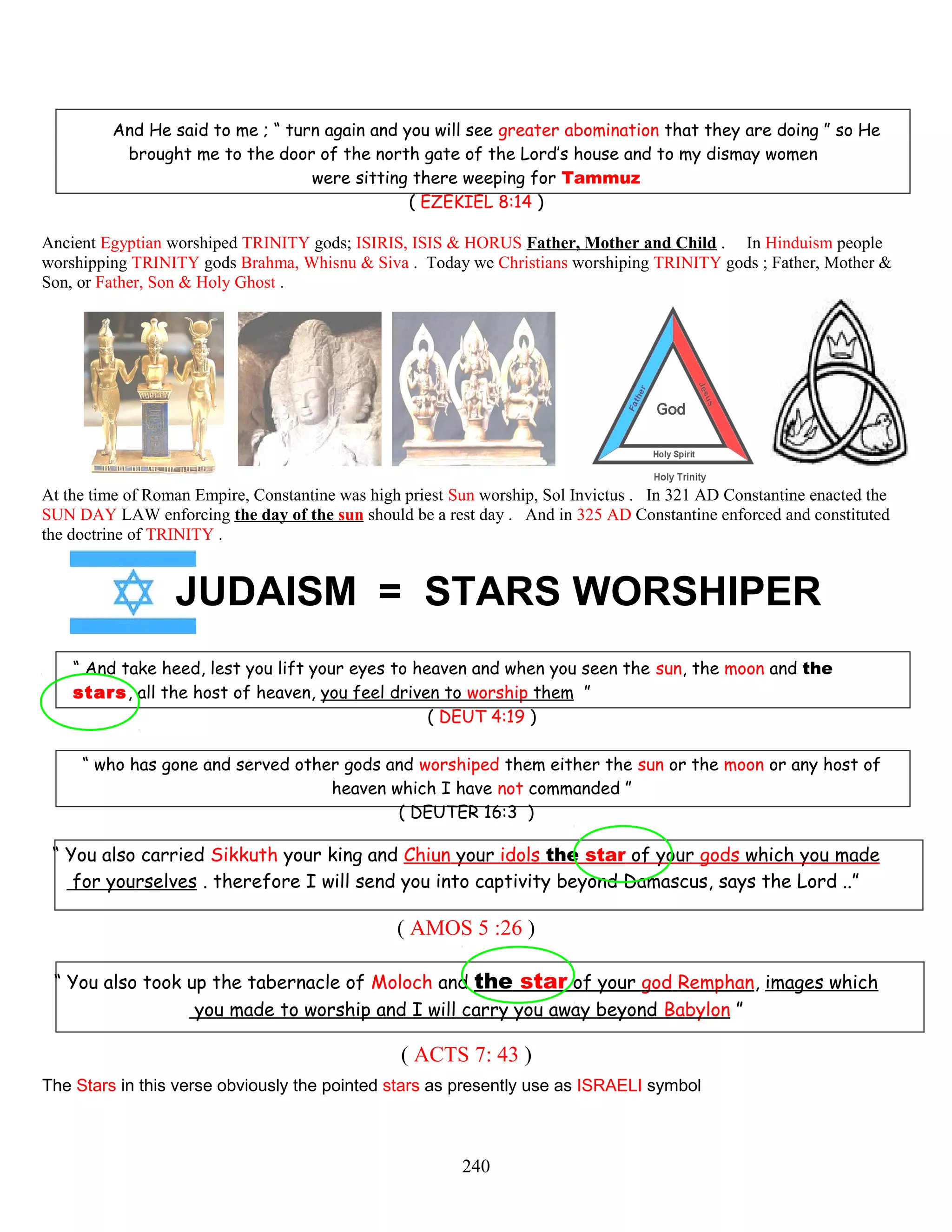 And He said to me ; “ turn again and you will see greater abomination that they are doing ” so He
brought me to the door of the north gate of the Lord’s house and to my dismay women
were sitting there weeping for Tammuz
( EZEKIEL 8:14 )
Ancient Egyptian worshiped TRINITY gods; ISIRIS, ISIS & HORUS Father, Mother and Child . In Hinduism people
worshipping TRINITY gods Brahma, Whisnu & Siva . Today we Christians worshiping TRINITY gods ; Father, Mother &
Son, or Father, Son & Holy Ghost .
At the time of Roman Empire, Constantine was high priest Sun worship, Sol Invictus . In 321 AD Constantine enacted the
SUN DAY LAW enforcing the day of the sun should be a rest day . And in 325 AD Constantine enforced and constituted
the doctrine of TRINITY .
JUDAISM = STARS WORSHIPER
“ And take heed, lest you lift your eyes to heaven and when you seen the sun, the moon and the
stars, all the host of heaven, you feel driven to worship them ”
( DEUT 4:19 )
“ who has gone and served other gods and worshiped them either the sun or the moon or any host of
heaven which I have not commanded ”
( DEUTER 16:3 )
“ You also carried Sikkuth your king and Chiun your idols the star of your gods which you made
for yourselves . therefore I will send you into captivity beyond Damascus, says the Lord ..”
( AMOS 5 :26 )
“ You also took up the tabernacle of Moloch and the star of your god Remphan, images which
you made to worship and I will carry you away beyond Babylon ”
( ACTS 7: 43 )
The Stars in this verse obviously the pointed stars as presently use as ISRAELI symbol
240
 