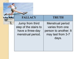 FALLACY TRUTH
Jump from third
step of the stairs to
have a three-day
menstrual period.
Menstrual period
varies from one
person to another. It
may last from 3-7
days.
 