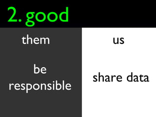 us be responsible good 2. them share data