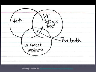 Jessica Hagy. “Indexed” blog. http://thisisindexed.com/2010/07/if-you-can-find-it-that-is/