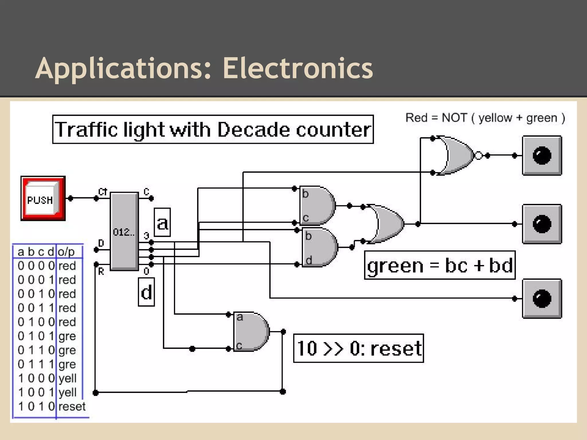 Applications: Electronics

 